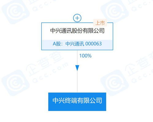 中兴通讯落子四川，终端新公司注入通信建设新动能