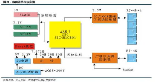 中信建投通信策略 科技行业快速变革，把握通信建设投资机遇